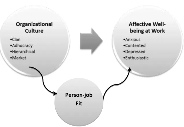 Figure 3. Research Model  Figure 3. Conceptual Model 