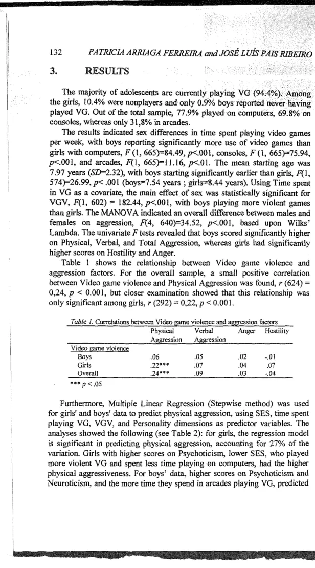 Table  1  shows  the  relationship  between  Video  game  violence  and  aggression  factors