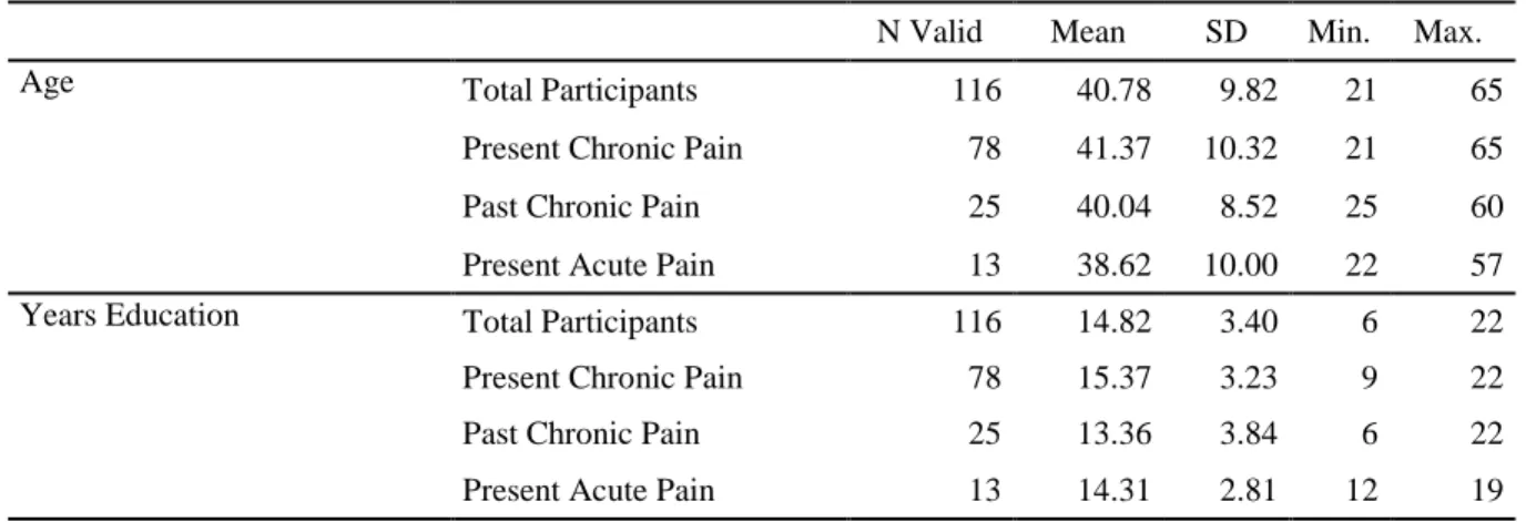 Table  1-  Participants’ Socio-demographic characteristics  by Types of Pain Experiences: Age, Years of  Education, Relationship duration and pain duration