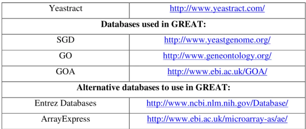 Table 3. Links for the databases described in Chapter 3. 