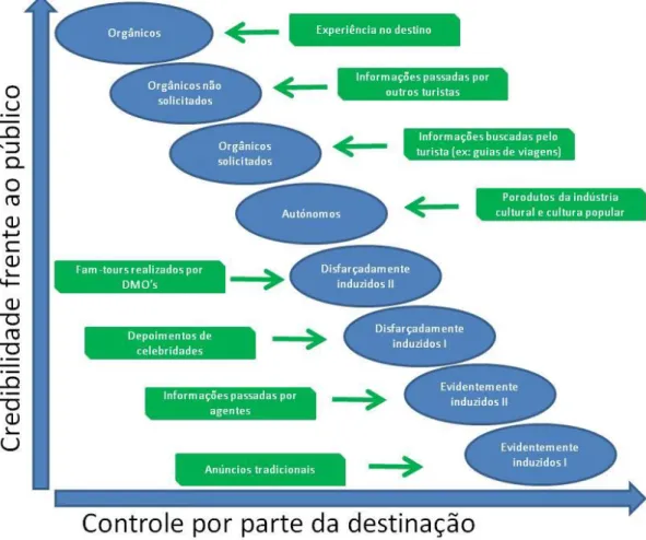 Figura 1: Agentes da imagem de destino 