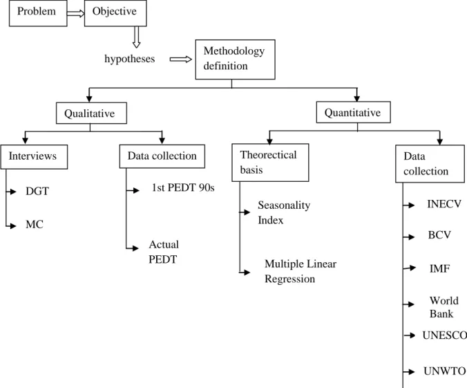 Fig. 7 – Data collection method 