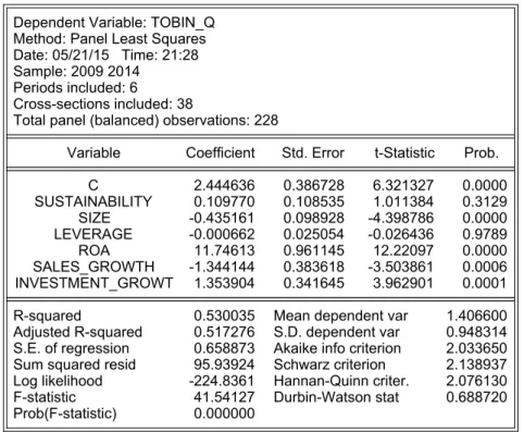 Table 2: Regression Results 