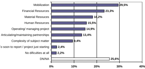 Figure 6 – Most satisfying results 