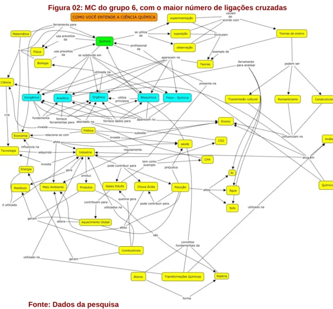 Figura 02: MC do grupo 6, com o maior número de ligações cruzadas 