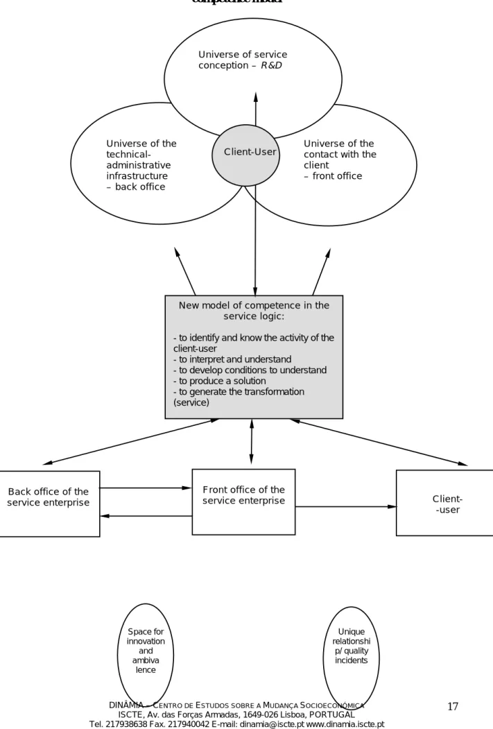 Figure 1 – The three production universes in the service enterprise model and the  competence model 