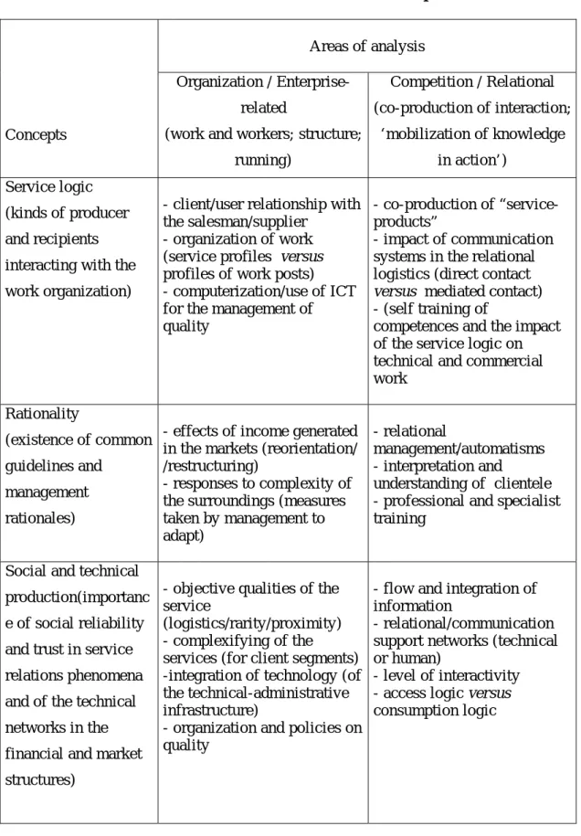 Table 2 – Research alternatives in service enterprises 