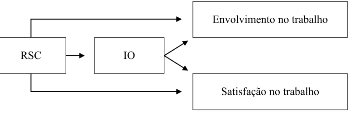 Figura 1 - Modelo Conceptual