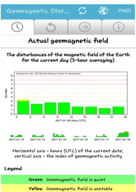 Figura 06: Aplicativo Geomagnetic Storms.