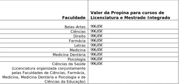 Tabela de Emolumentos  