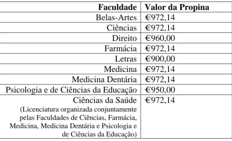 Tabela de Emolumentos  