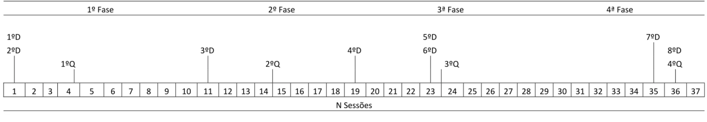 Tabela 1.Cronograma do procedimento de recolha de dados             