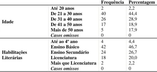Tabela 2 - Análise descritiva das variáveis idade e habilitações literárias. 