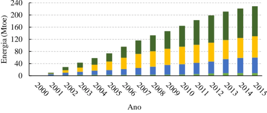 Figura 2.4 – Poupanças estimadas em termos energéticos na União Europeia, comparando com o ano de 2000