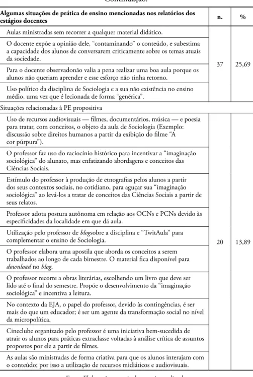 Tabela 1 Continuação.