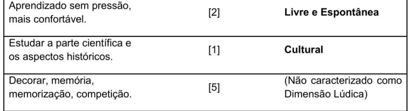 Tabela 3   Concepções ampliadas sobre o lúdico. 