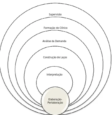 Figura 2: Hierarquia dos Dispositivos Clínicos no Processo de Clínica do   Trabalho 