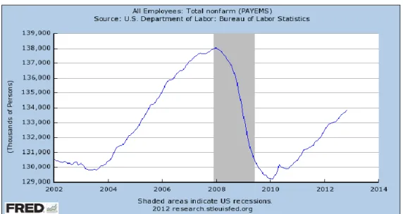 Figure 6: Case Shiller Home Price Index in the US 