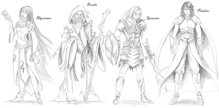 Figura 3: Avatares de classes de personagens 