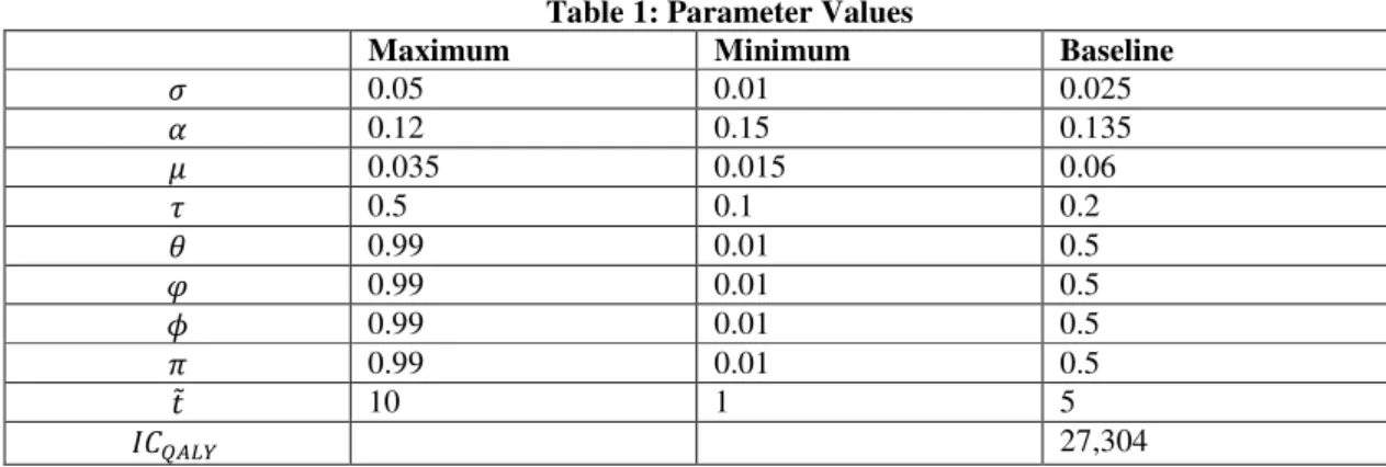 Table 1 presents the range as  well as the mean  of each parameter  according to the data set specified  above