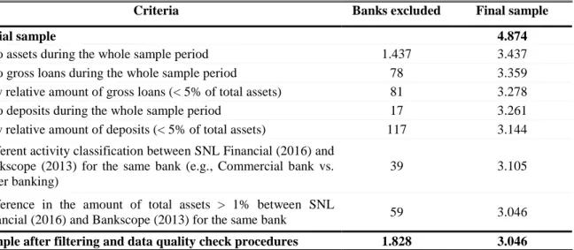 Table 1 - Additional criteria and data quality checks for sample selection 