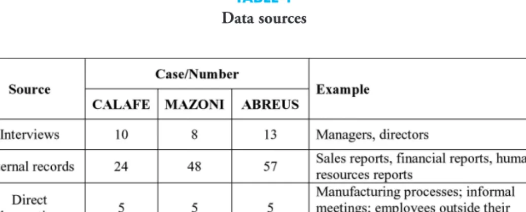 TABLE 1 Data sources