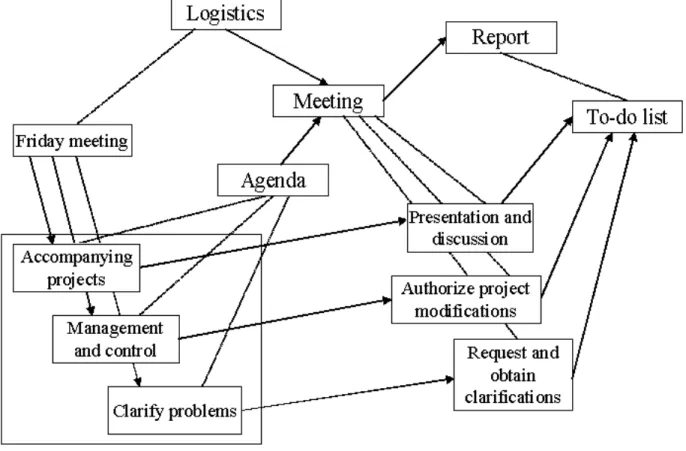 Figure 4: Staff briefings model