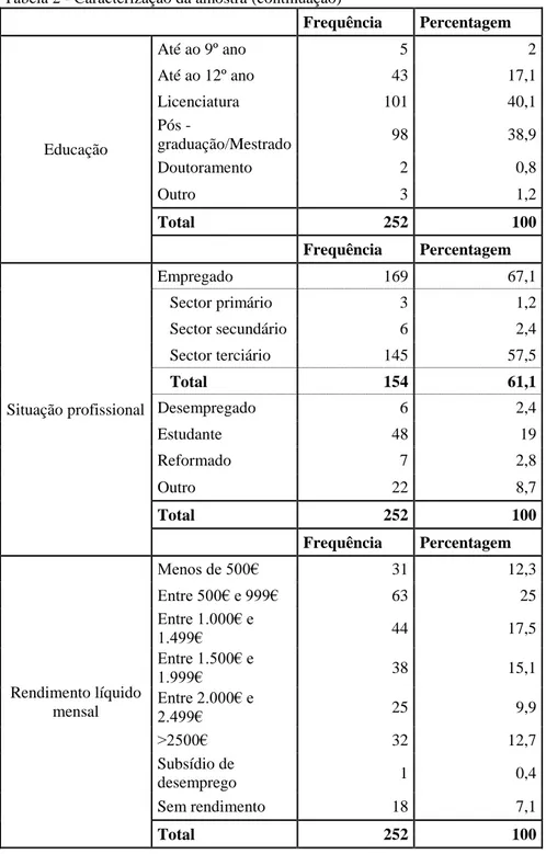 Tabela 2 - Caracterização da amostra (continuação) 