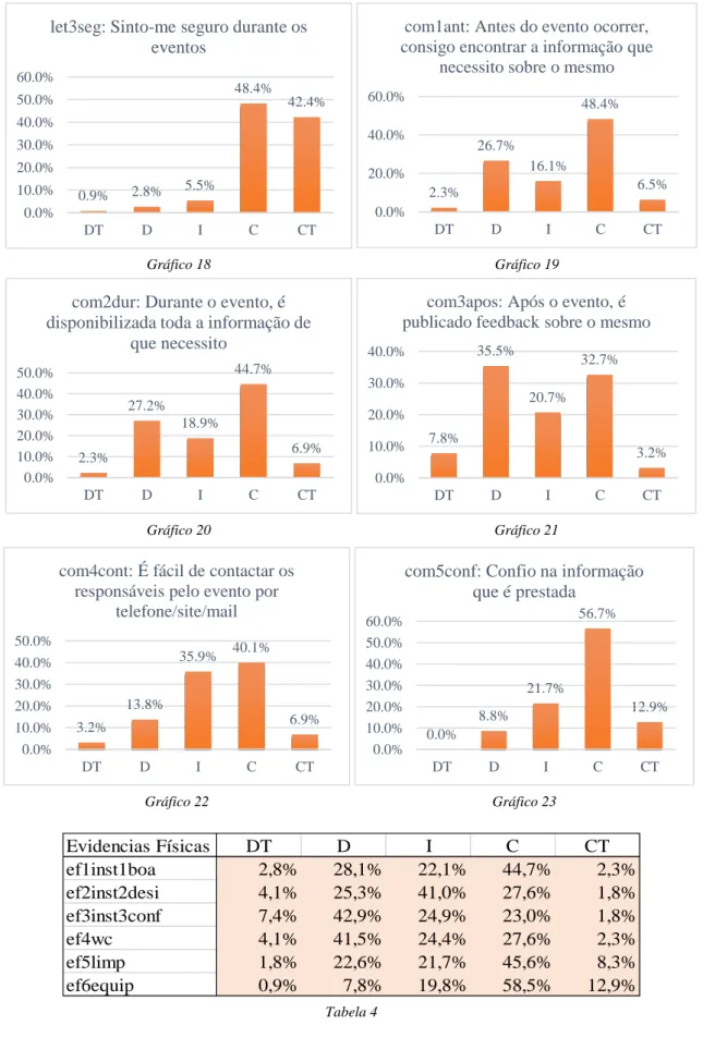 Gráfico 19 2.3% 27.2% 18.9% 44.7% 6.9% DT D I C CT0.0%10.0%20.0%30.0%40.0%50.0%