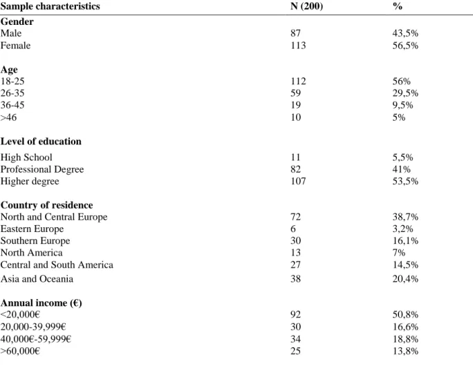 Table  2 - Demographic and socio economic characteristics of respondents 
