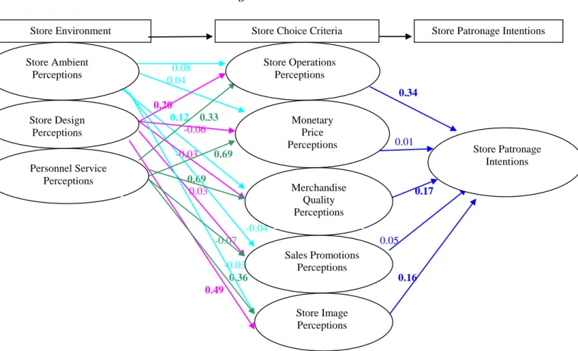 Figure 2 – Global Model                                                                                                  0.08                                                    0.04         0.34                                               0.20          0