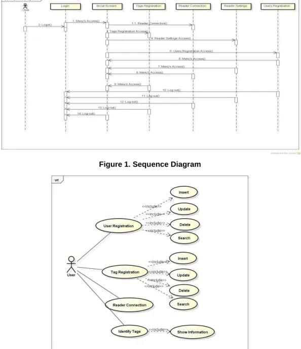 Figure 1. Sequence Diagram 