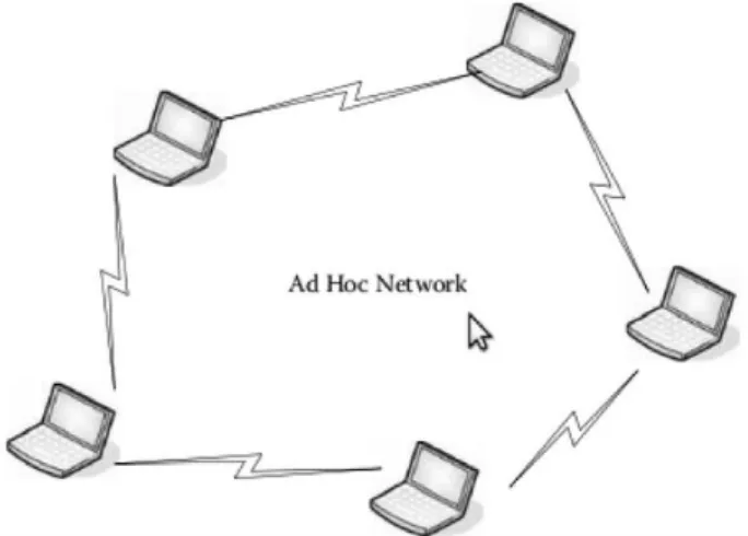 Figura 1. Mobilidade de Redes ad hoc. Adaptado de [Perkins 2008] 