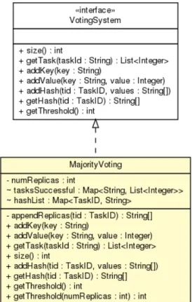 Figura 4.4: Classe e interface usada para guardar os checksums