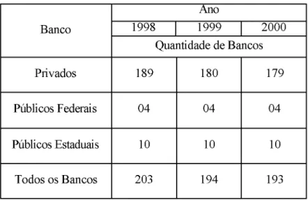 Tabela 3 -  Núcleo Básico da Pesquisa