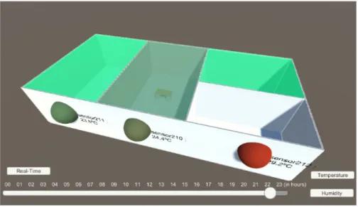 Figure 2. Unity visualization app, with the building information model (BIM) and real-time sensor data