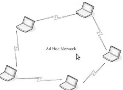 Figura 2: Mobilidade de Redes ad hoc. Fonte: (PERKINS, 2008).  