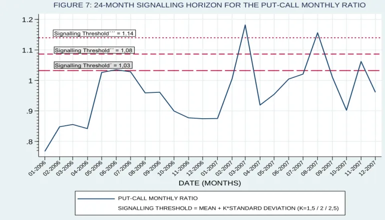 FIGURE 8: 24-MONTH SIGNALLING WINDOW FOR GOLD BULLION