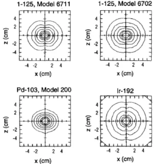 Figure 1.3: The isodose curves produced by different sources. Taken from [5].