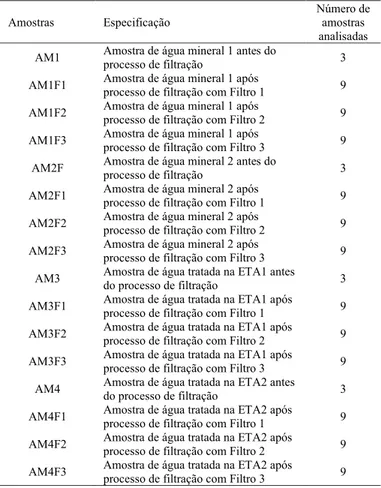 Figura 2. Processo de filtração nos filtros de barro 