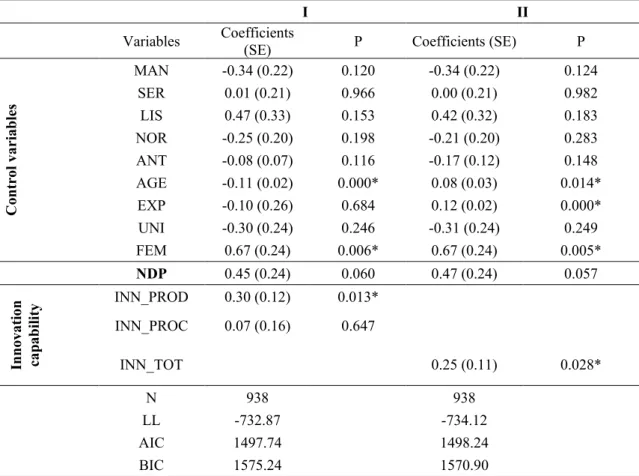 Table 6. Ordinal Logistic Regression, Dependent variable: Business turnover  