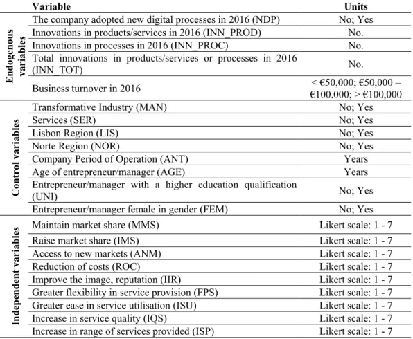 Table 1. Variables applied in the analysis  
