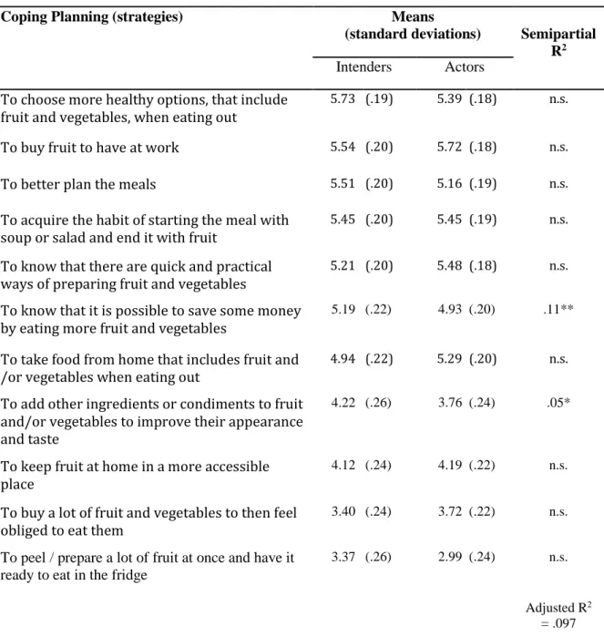 Table 6. Estimated marginal means and standard deviations for strategies among intenders  and actors and semipartial correlation coefficient for behaviour among intenders