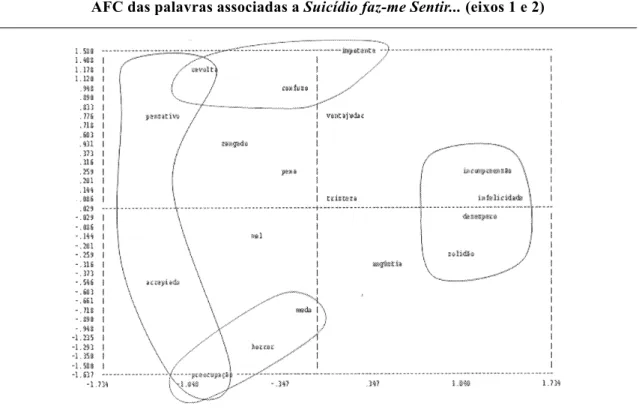 GRÁFICO 3