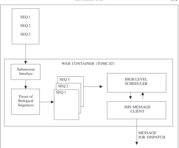 Figure 2. The first level of BioGridDF.
