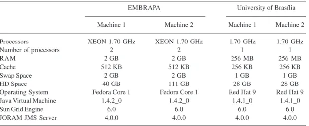 Table 1. Description of the machines composing BioGridDF.