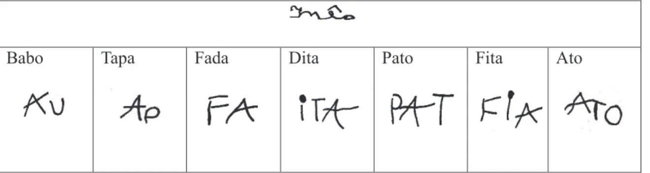 Figura 3. Exemplos de escrita da Inês 
