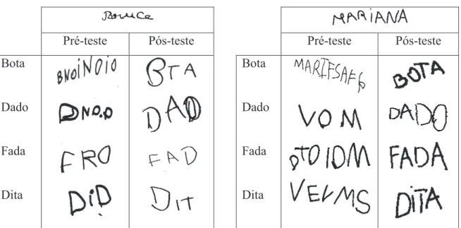 Figura 5. Exemplos de escritas do Bruce e da Mariana no pré e pós-teste 