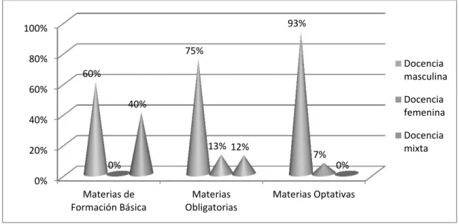 Figura  2:  Proporción  de  sexos  entre  el  profesorado  del  Grado  en  Ingeniería  Informática
