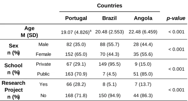 Table 2 -  Comparison of General Information between Portugal, Brazil and Angola